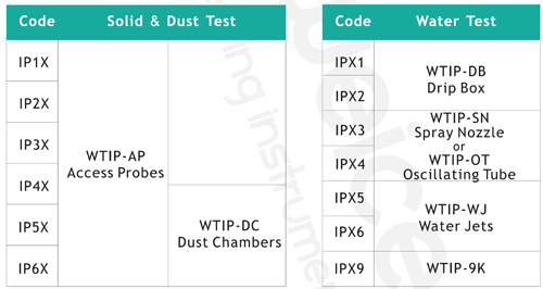 IP Code Test Equipments Specs